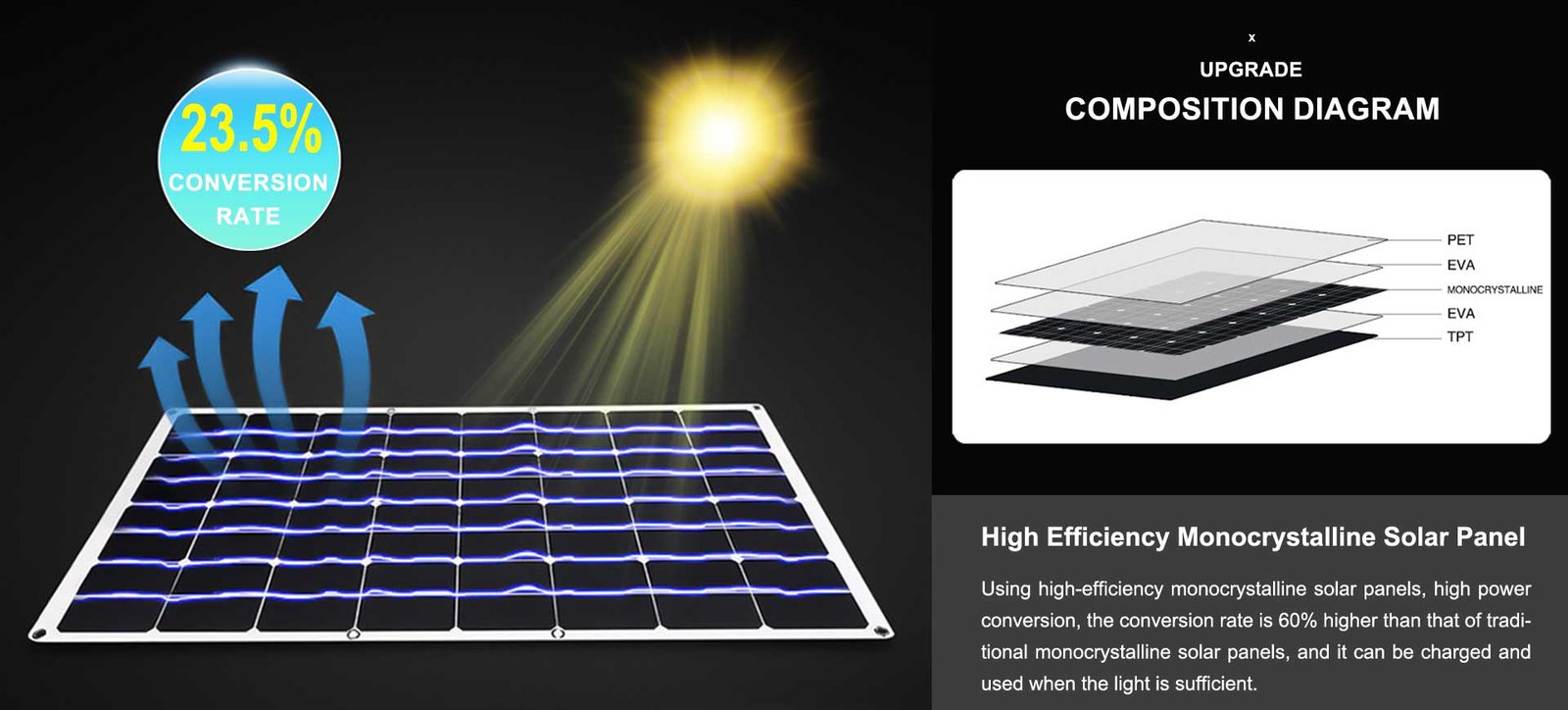 flexible solar panel composition
